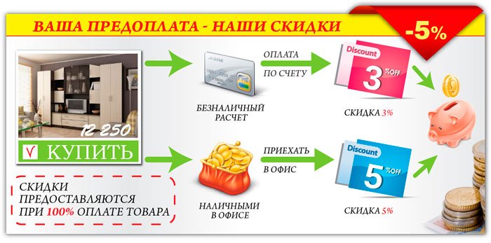 Покупка за наличный расчет документы. Скидка за наличный расчет. Скидка при оплате наличными. Оплата товара в магазине. Скидка за оплату наличными.